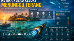 Ilustrasi elektrifikasi pulau resort di Kepulauan Seribu melalui jaringan kabel listrik bawah laut yang diharapkan mendorong investasi, memperkuat pariwisata, serta membuka lapangan kerja baru bagi masyarakat.